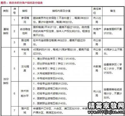 户口迁入南京的条件
