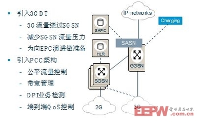 移动pcc策略产品是什么意思