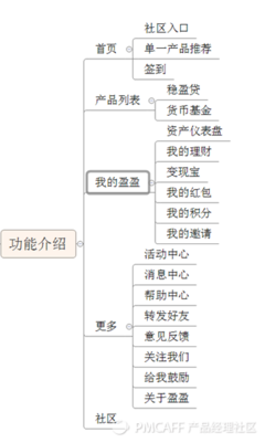 盈盈稳盈贷是什么意思