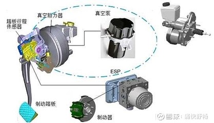 刹车压力传感器什么作用