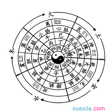 如何测算自己的五行