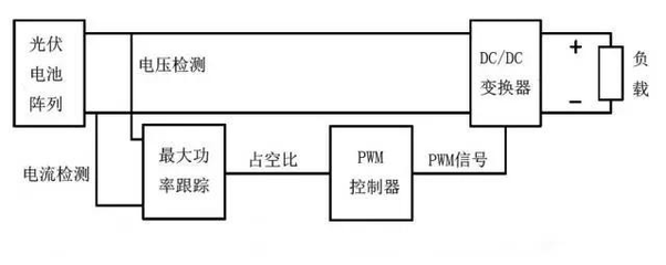 什么是系统电压