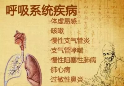 中医 咳嗽