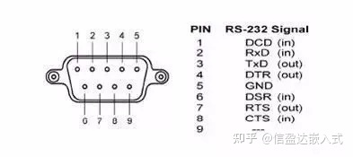 RS485为什么三根线