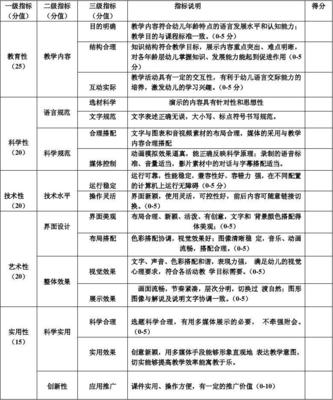 对对幼儿园活动的评价怎么写