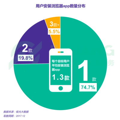 用户流量数据