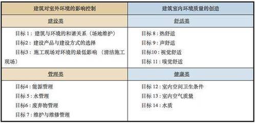 室内环境质量标准