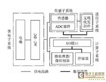 选择传感器的原则是什么