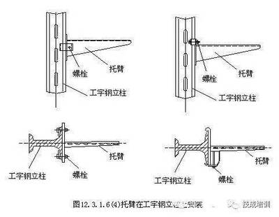 工字型鋼梁設(shè)計(jì)規(guī)范最新（工字型鋼梁設(shè)計(jì)規(guī)范更新時(shí)間） 鋼結(jié)構(gòu)網(wǎng)架施工 第5張