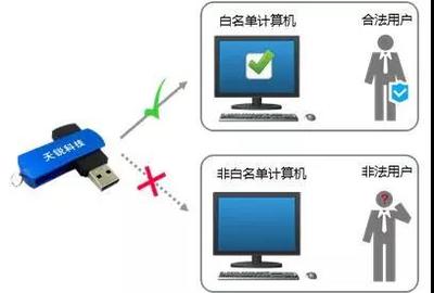 优盘数据频繁丢失