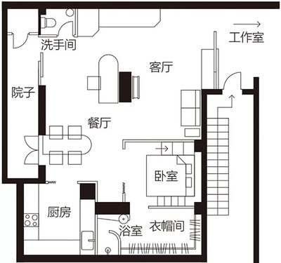 平房风水
