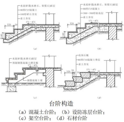 室内台阶尺寸