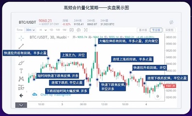 btc cny什么意思