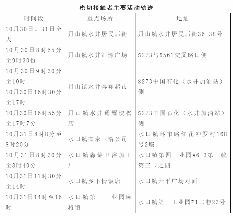 广州最新疫情轨迹(广州最新疫情病例报告)