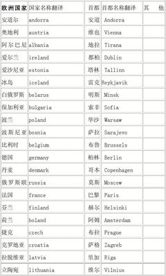 国家大全名称大全