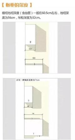 厨房吊柜宽多少