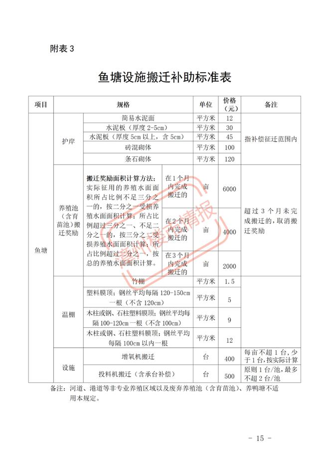 鱼塘征收补偿标准