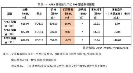 套利一年有多少利润