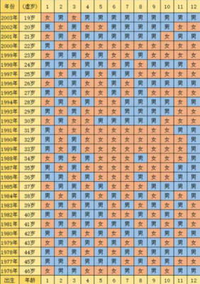 4个月宝宝发育标准表