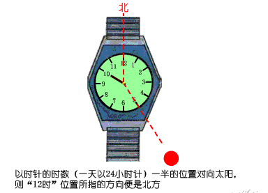 手表辨别方向的方法