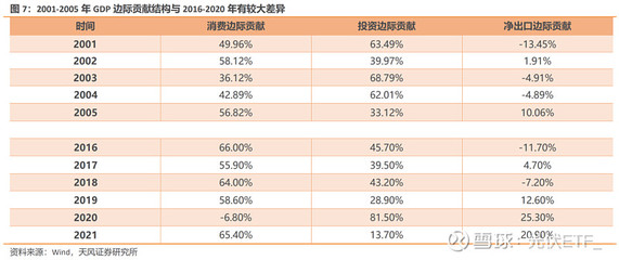 非典宏观调控怎么讲