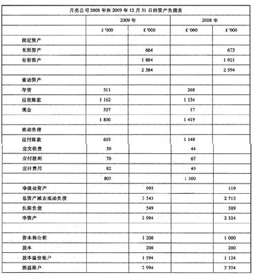 股东报酬率