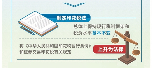 印花税条例