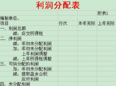 向银行贷款分录