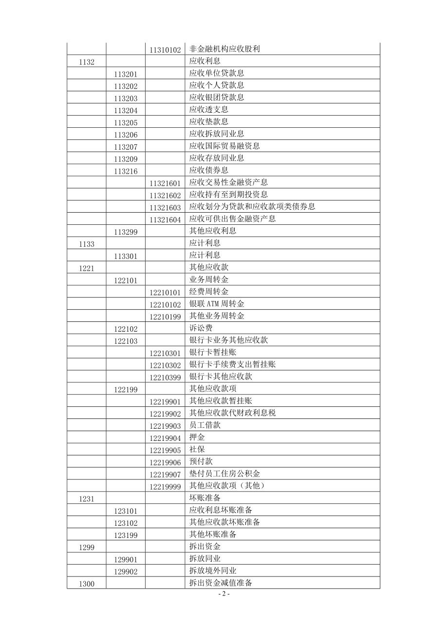 建安会计科目明细表