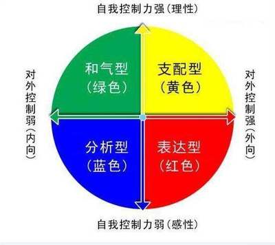 颜色性格