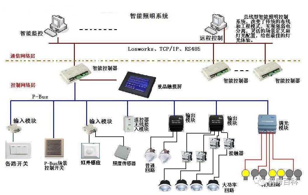 为什么要设计系统总线