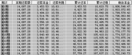 公积金还房贷怎么算