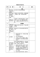 船舶修理定额体系是什么