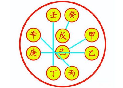 聪明的八字