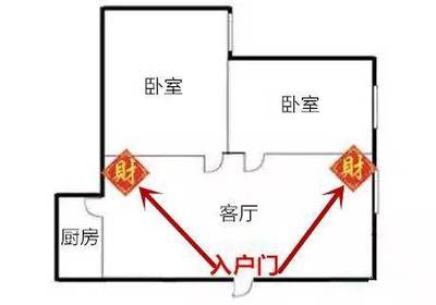 厨房财位放