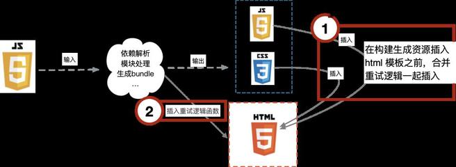 js 插件的网站