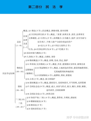 民事法律关系的构成要素