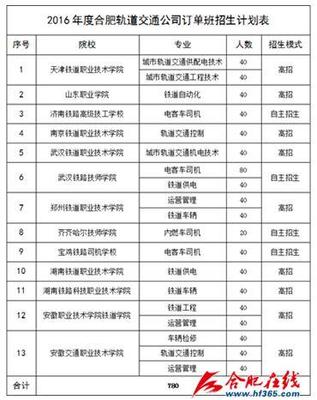 合肥地铁订单班