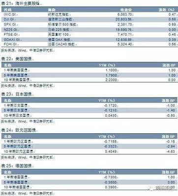 2017年银行贷款利率