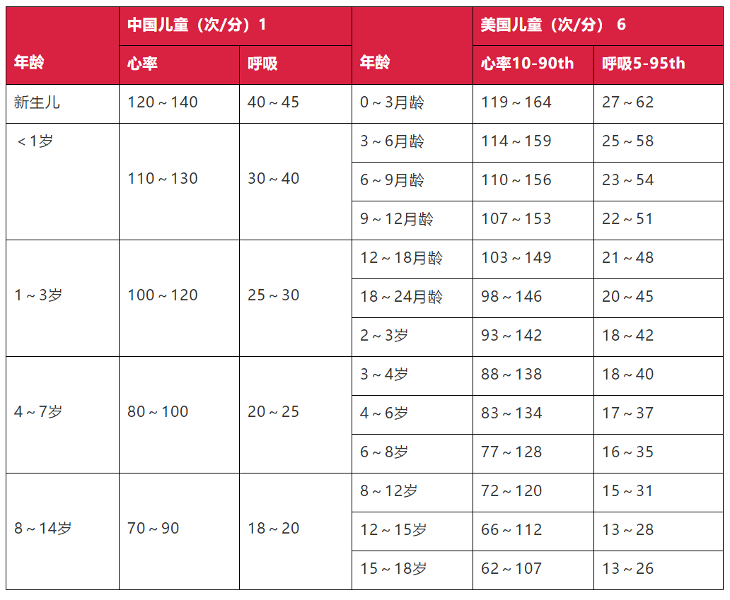 新生儿的正常心率是多少