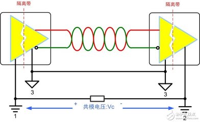 共模电压为什么会出现