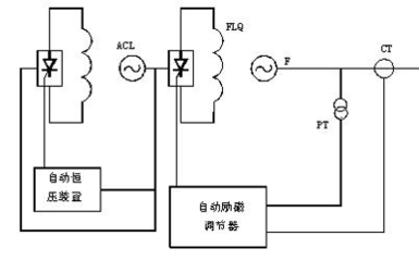 什么是发电机同步