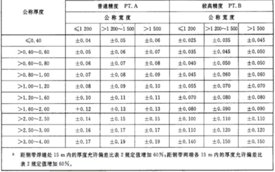 幕墻預埋鋼板厚度允許偏差 鋼結構鋼結構停車場施工 第1張