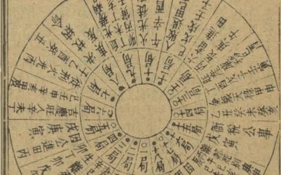 怎么测生辰八字合不合