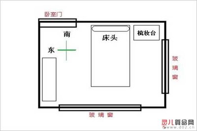 厨房临卧室大忌