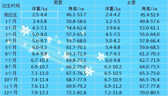 两岁宝宝标准身高体重
