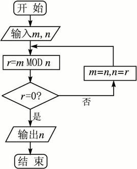 辗转相除法算法