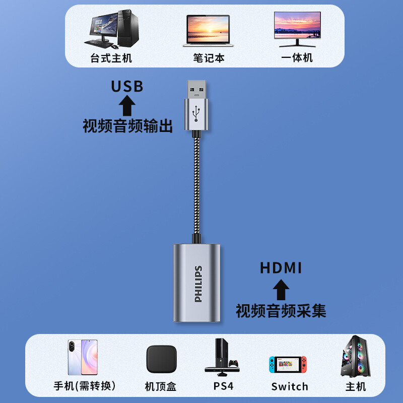 电脑一体机连接机顶盒