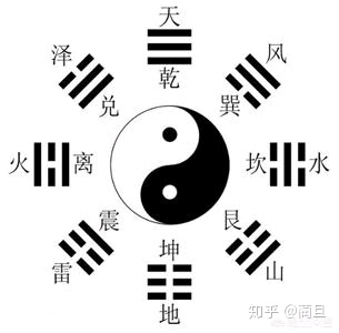 十六字风水