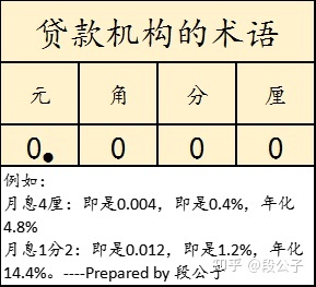 贷款的几厘是什么意思